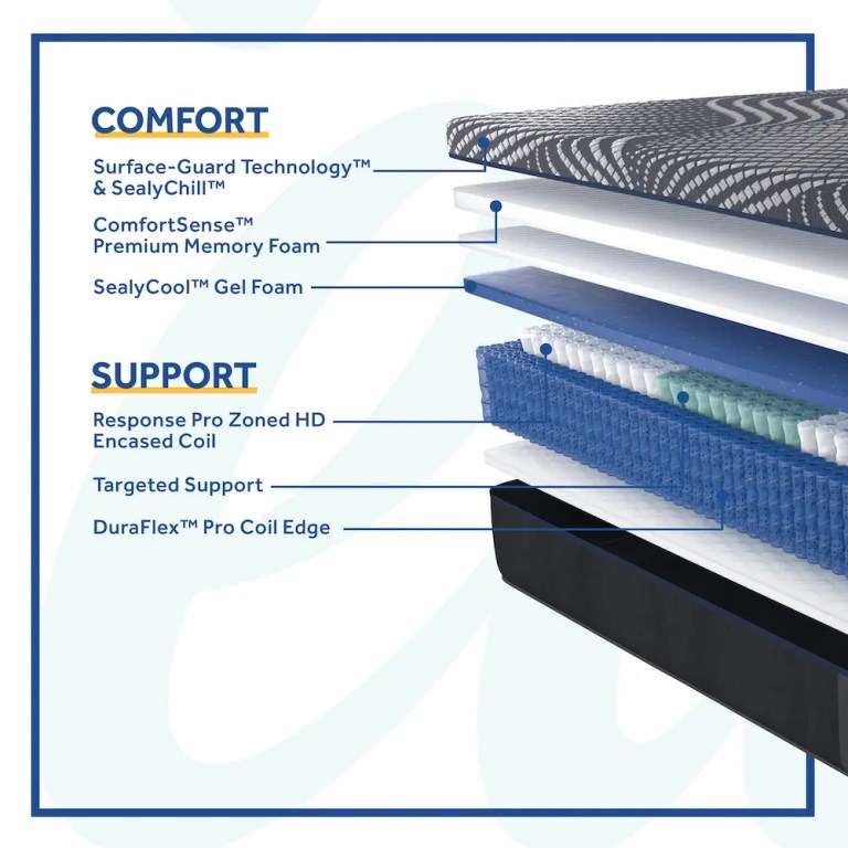 BRENHAM HYBRID SOFT MATTRESS - Image 4