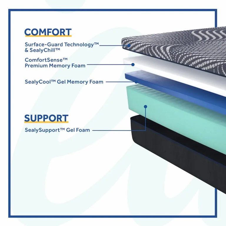ALBANY FIRM FOAM MATTRESS - Image 4